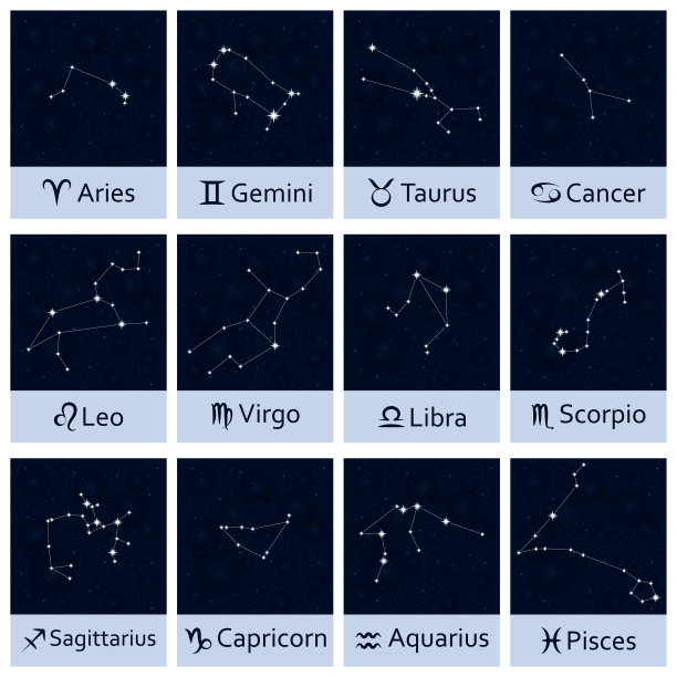 黄道十二宫图片下载