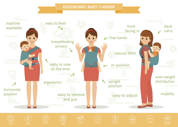 人体工学婴儿载体信息图图片下载