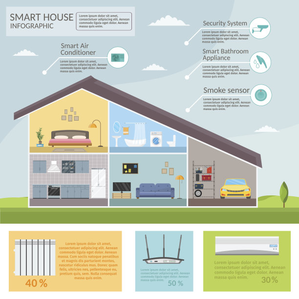 智能家居信息图概念技术系统空调安全照明图片下载
