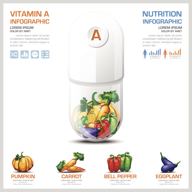 维生素A图表健康和医疗信息图图片下载