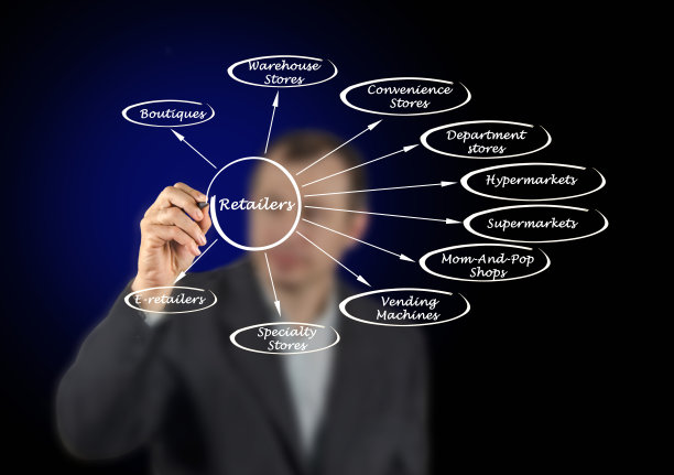 零售商图片下载