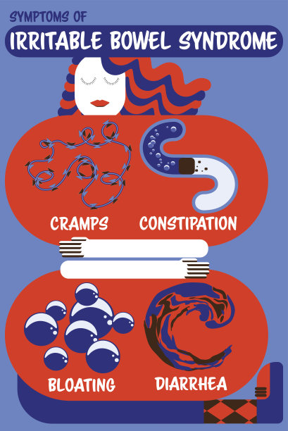 肠易激综合征症状信息图，矢量图解图片下载