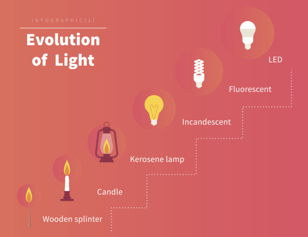 进化的光图片下载