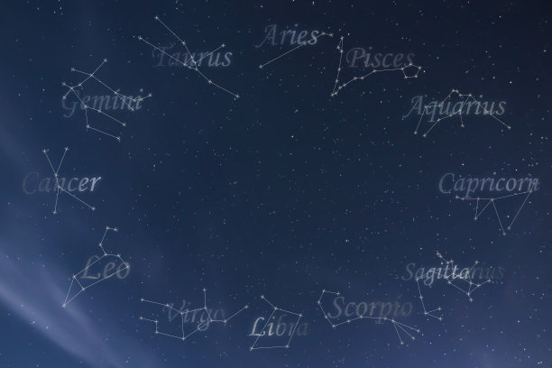 星座。生肖标志。银河背景素材图片
