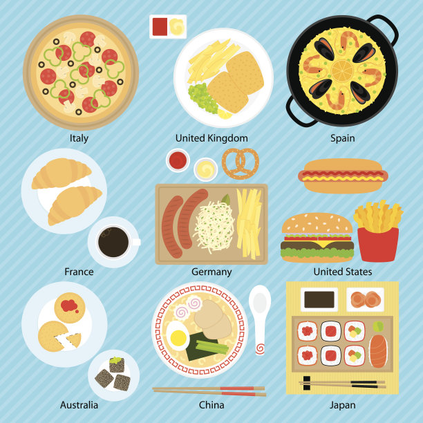 001年国际食品图片下载