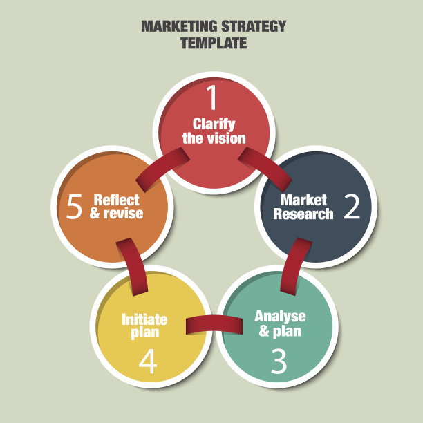 营销策略模板图片下载