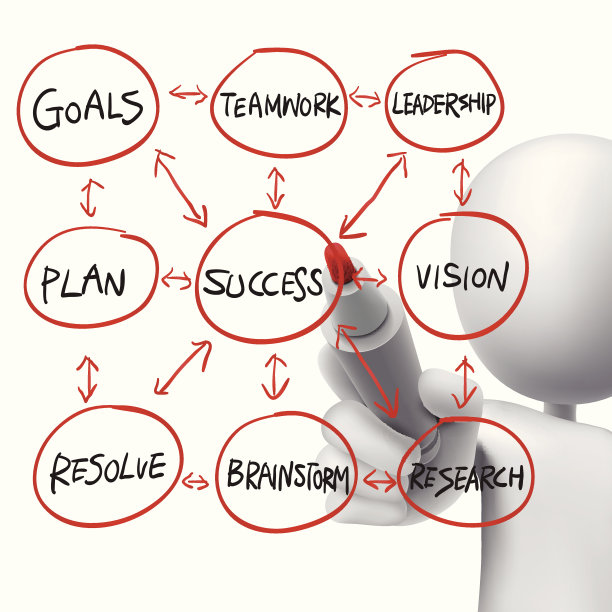 一个男人绘制的成功流程图图片下载