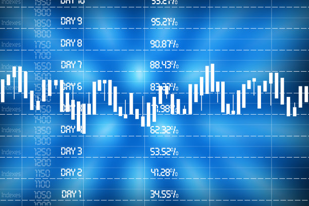 财务图表与烛台图表用于股票市场图片下载