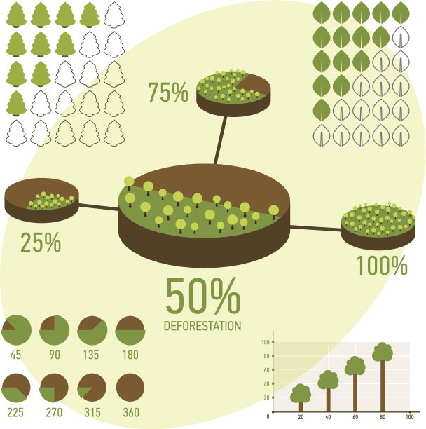 生态信息图元素与树木，树叶，土地和草。图片下载