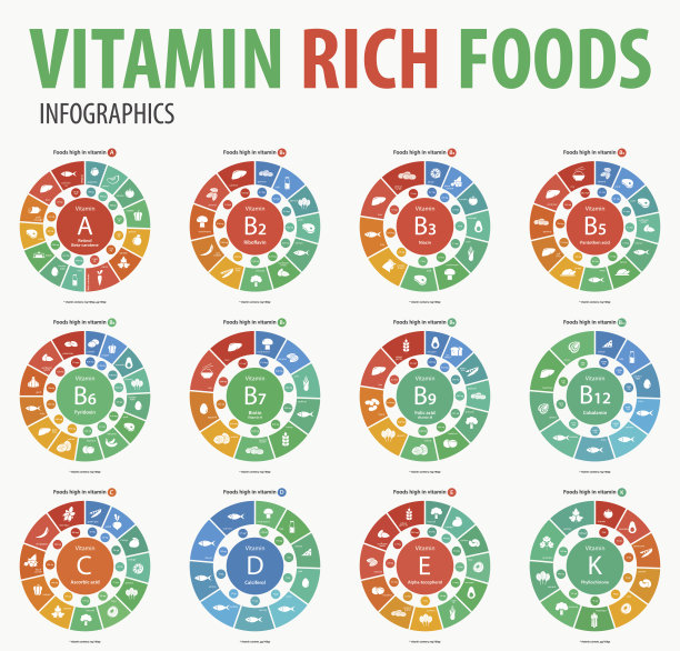 维生素丰富的食物信息图表。矢量插图。图片下载