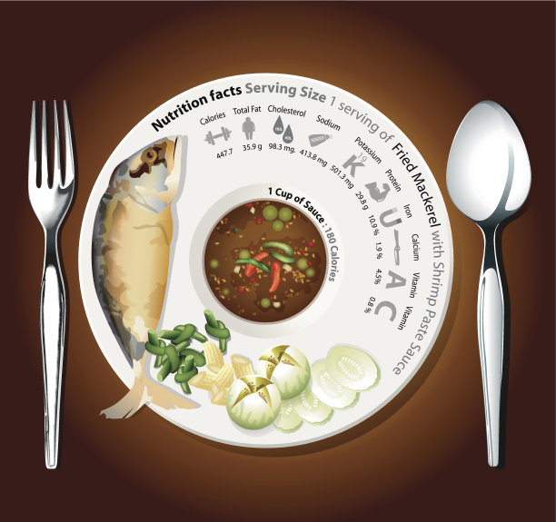 营养载体虾酱炸鲭鱼图片下载