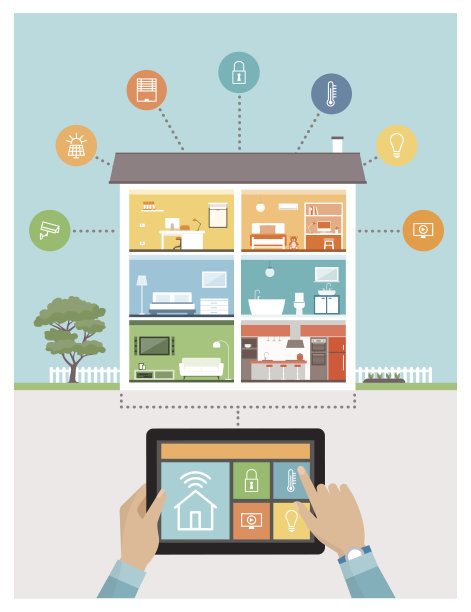 家庭智能监控系统图片下载