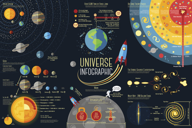 一套宇宙信息图-太阳系，行星比较，太阳素材图片