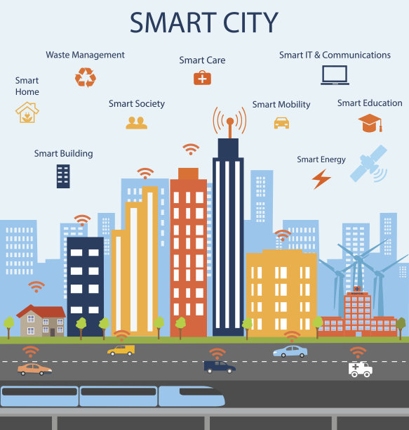 智慧城市与物联网概念图片下载