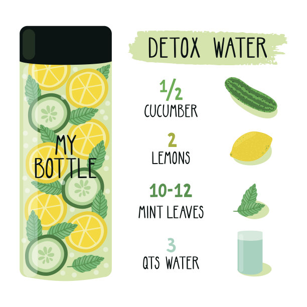 矢量配方卡与配方排毒水。图片下载