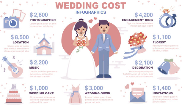 婚礼费用信息图片下载