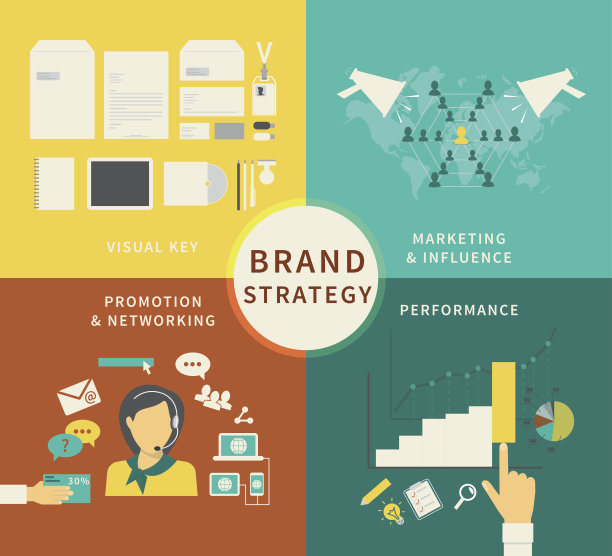 品牌策略的信息图表-四项图片下载