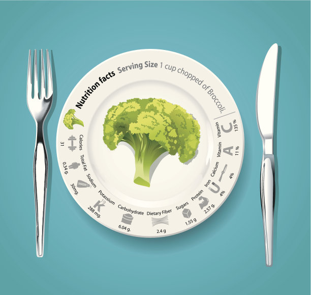 营养载体西兰花图片下载