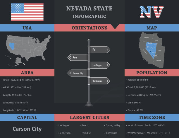 美国-内华达州信息图表模板图片下载
