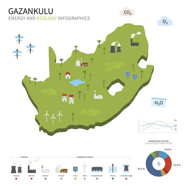 加赞库鲁的能源工业和生态图片下载