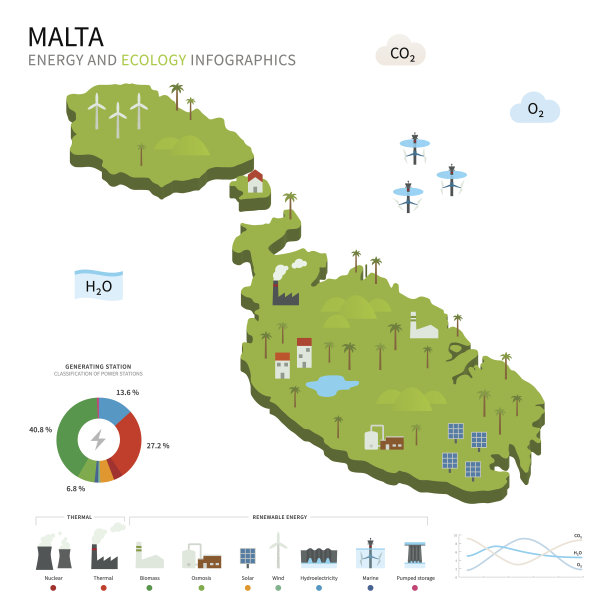 马耳他的能源工业和生态图片下载