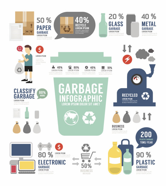 信息图垃圾年报模板设计。的概念。图片下载