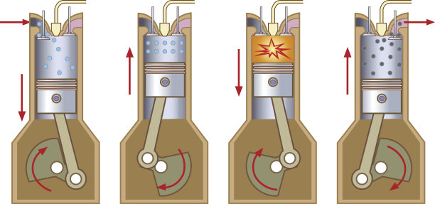 发动机柴油四冲程。图片下载