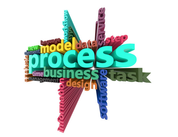 流程、业务、数据、信息、任务三维词概念图片下载