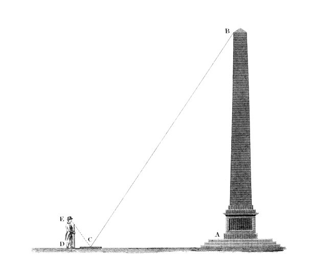 19世纪的版画，说明了海拔的计算图片下载