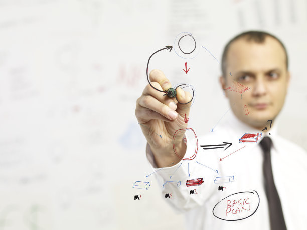 基本的组织计划图片下载