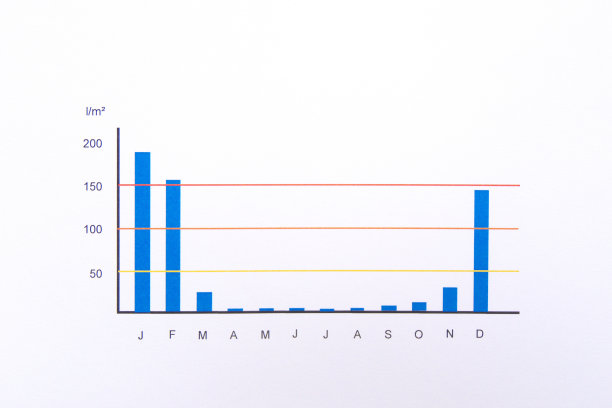 表的降雨图片下载