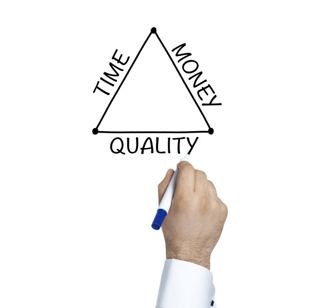金钱,时间,质量图片下载