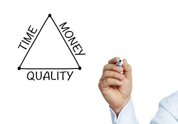 金钱,时间,质量图片下载