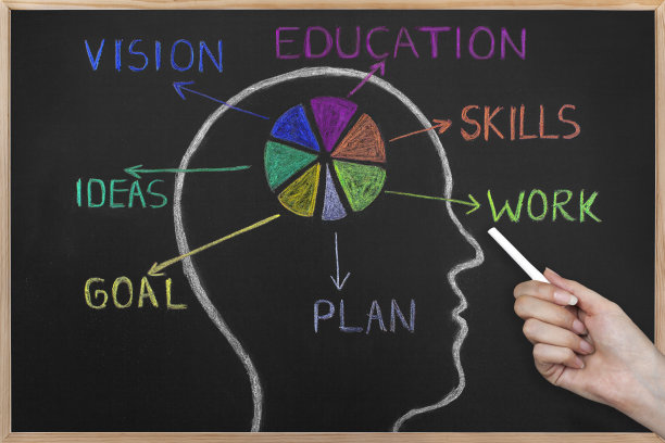 如何在黑板上取得成功。图片下载