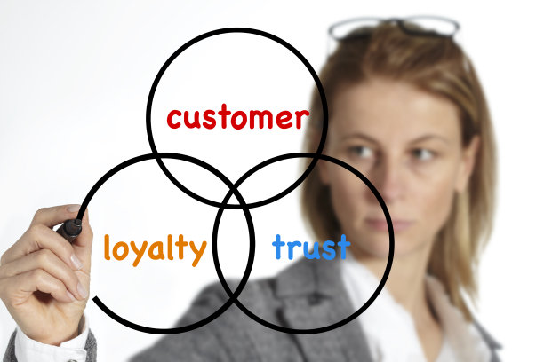客户、忠诚、信任图片下载