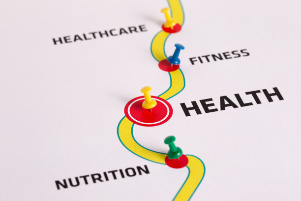 健康概念-相关词汇和话题的思维导图图片下载