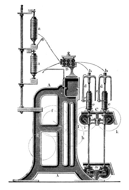 用于纺织/织锦行业的机械的古董插图图片下载