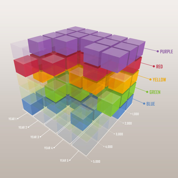 三维彩色条形图图片下载