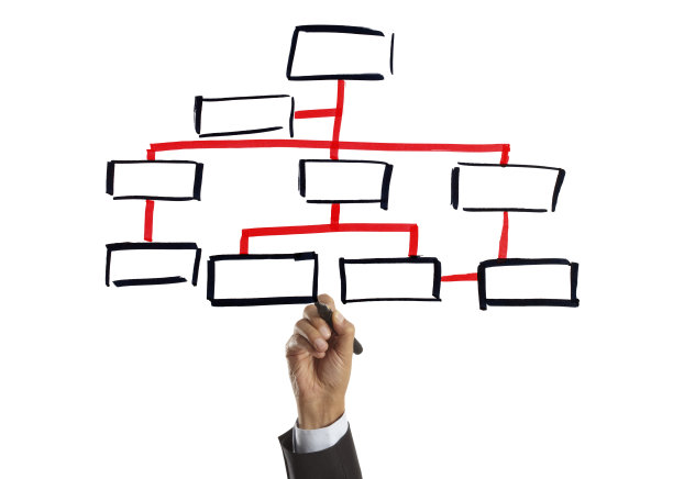 组织机构图图片下载