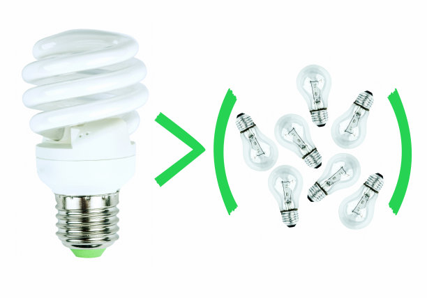 节约能源图片下载