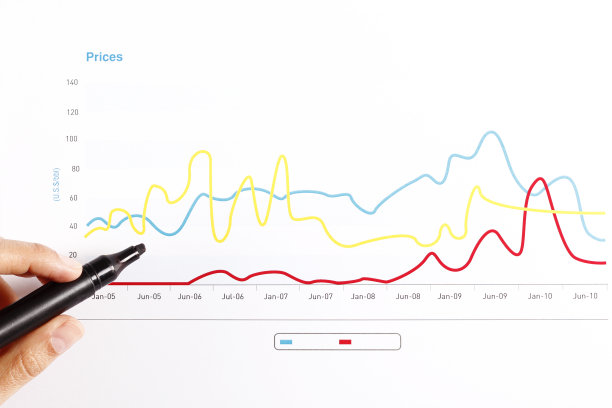商业图表和图表-价格图表图片下载