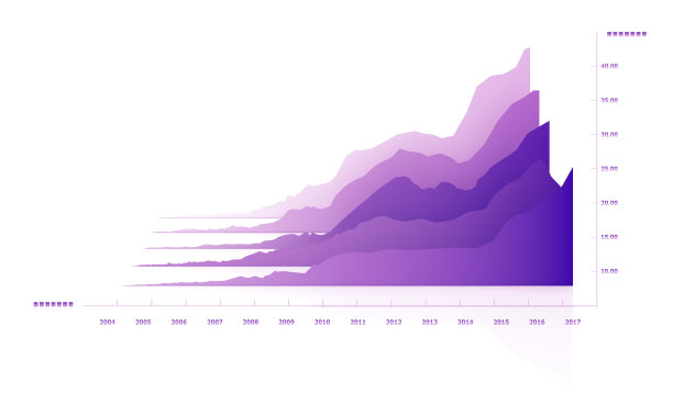 成长条形图图片下载