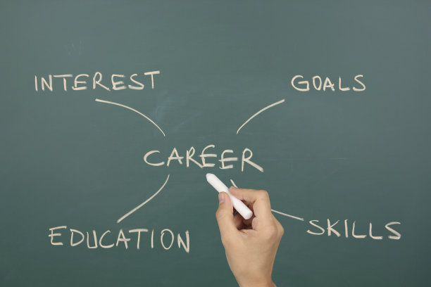 职业规划图片下载