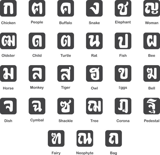 泰国字体剪影的含义1图片下载
