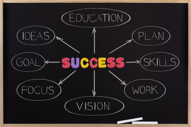 黑板上的成功图概念图片下载