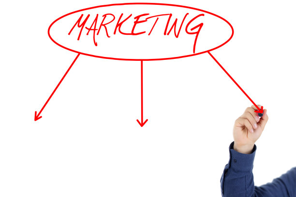 市场营销图片下载