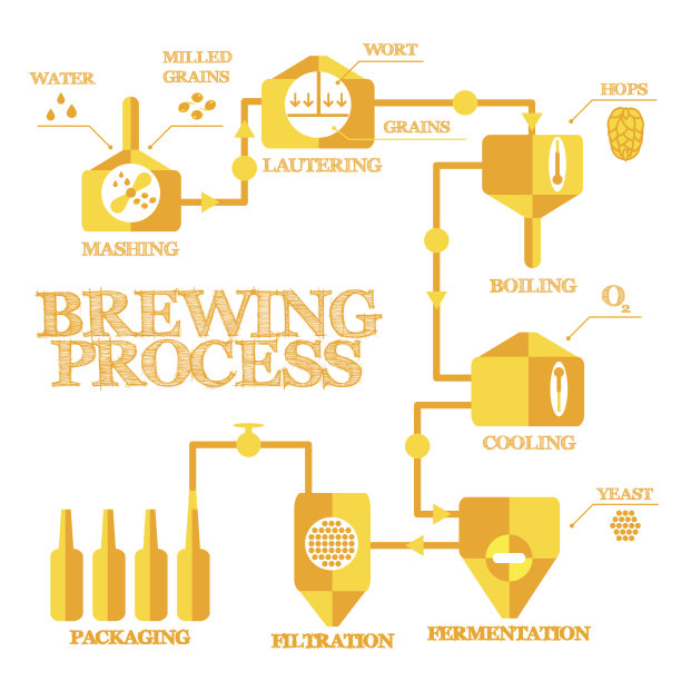 酿酒过程图表图片下载