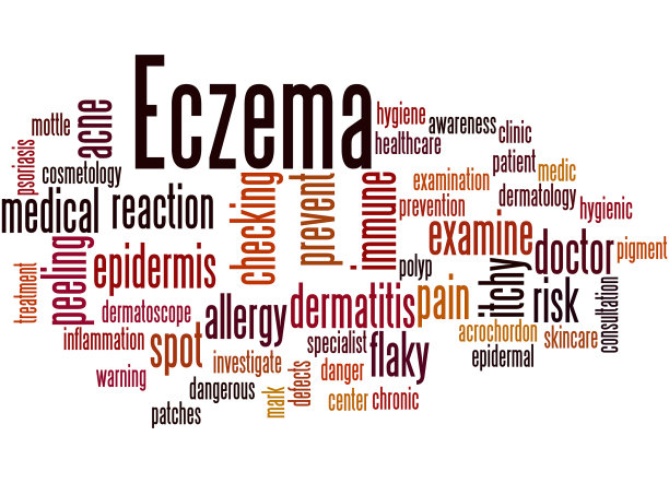 湿疹，字云概念图片下载