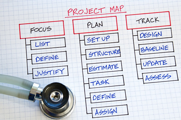业务SWOT分析图片下载