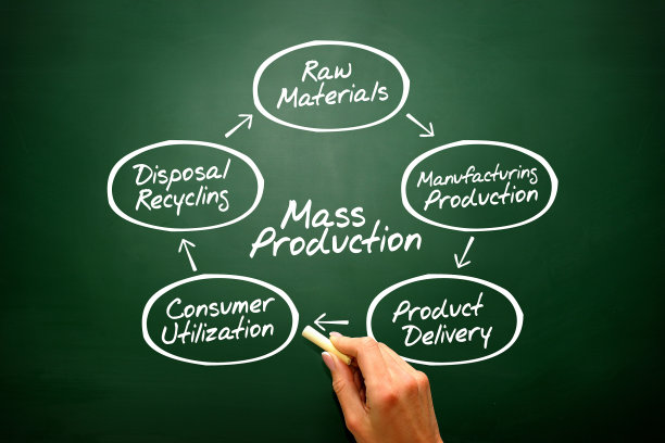 生产流程表图片下载